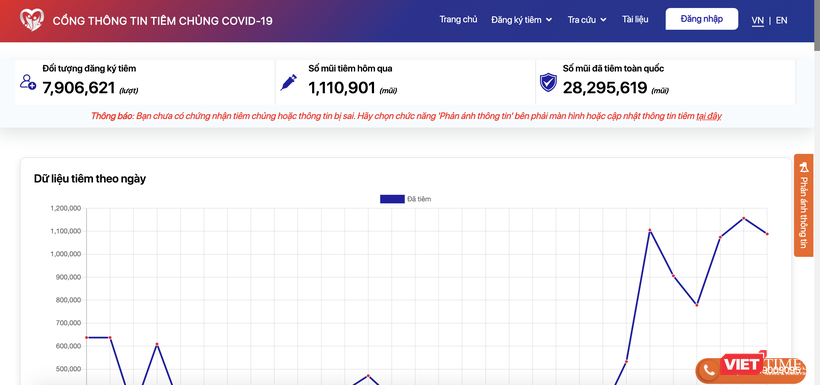 Cổng thông tin tiêm chủng COVID-19 (Ảnh - MT) 