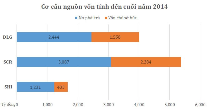 Doanh nghiệp niêm yết “bày mưu” thoát nợ