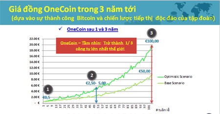 Công ty onecoin "tung chiêu" đầu tư siêu lợi nhuận để thu hút người chơi