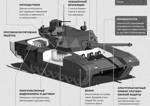 Mô hình siêu tăng T-14 Armata.