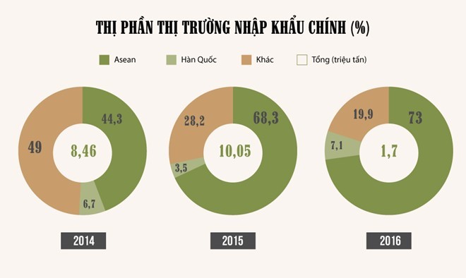 Chênh lệch thuế xăng dầu chảy vào túi ai?