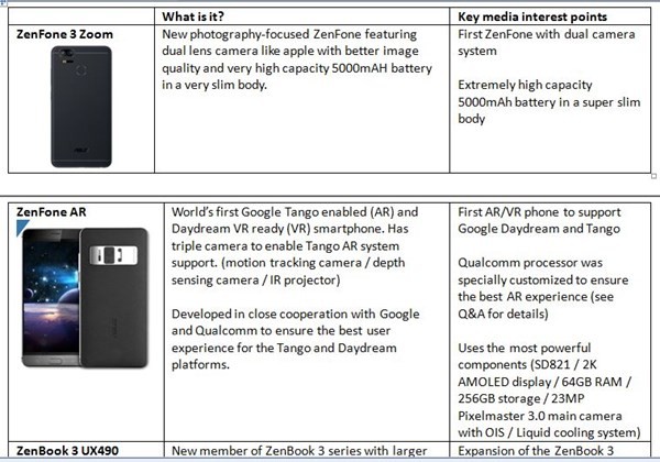 Thông tin về những sản phẩm đình đám Asus sắp ra mắt tại CES 2017. Thông tin về những sản phẩm đình đám Asus sắp ra mắt tại CES 2017.