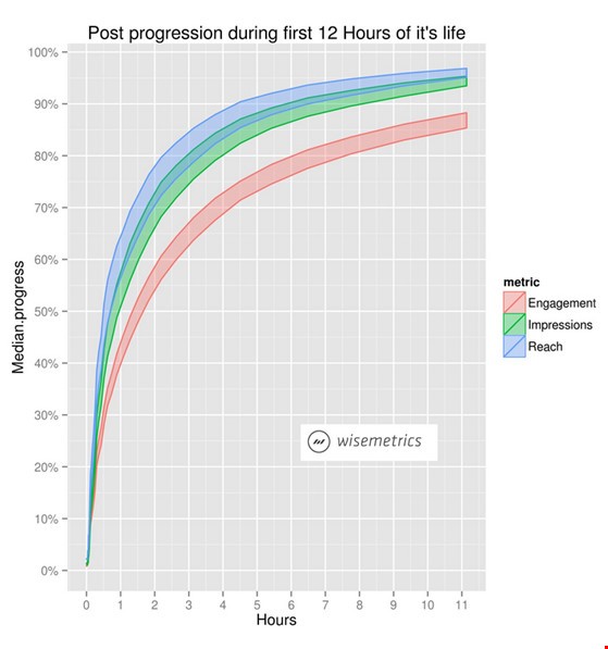 Mẹo tăng like cho bài viết trên Facebook ít người biết ảnh 1