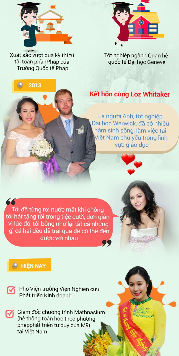 Chân dung Hoa hậu có gia thế hoành tráng nhất Việt Nam ảnh 3