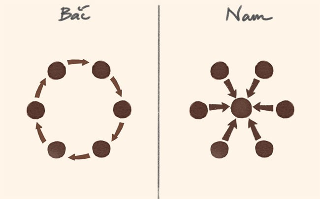 Tết Nguyên đán của hai miền Nam - Bắc có gì khác biệt? ảnh 7
