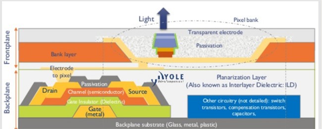Micro-LED mở đường cho màn hình hiển thị thông minh ảnh 1