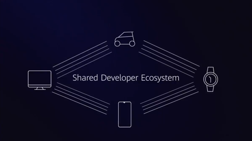 Ảnh: Gizchina Ảnh: Gizchina