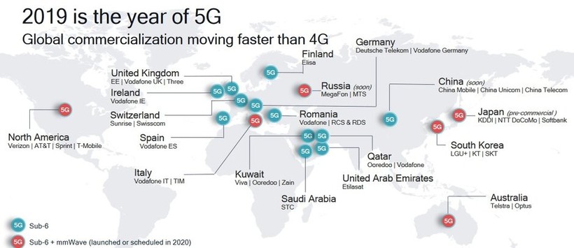 Mạng 5G đang được triển khai vào năm 2019. Ảnh: Phone Arena Ảnh: Phone Arena
