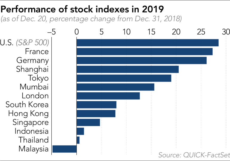 Ảnh: Nikkei Asian Review