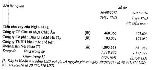 Thấy gì từ BCTC Techcombank vừa công bố? ảnh 2