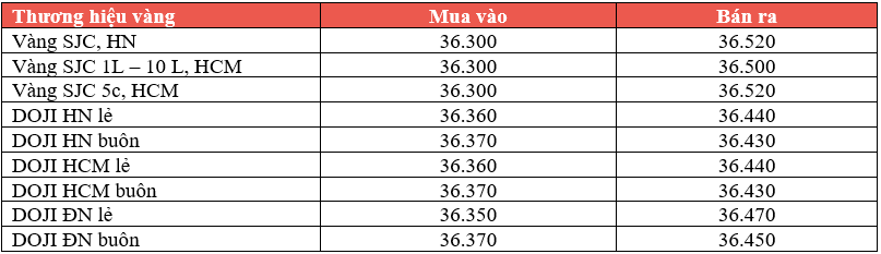 Giá vàng hôm nay 07/12: Đà suy yếu vẫn tiếp diễn ảnh 2
