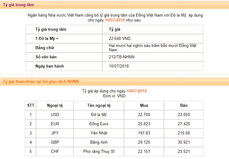 Tỷ giá trung tâm được NHNN công bố ngày 10/7/2018 (Nguồn: SBV)