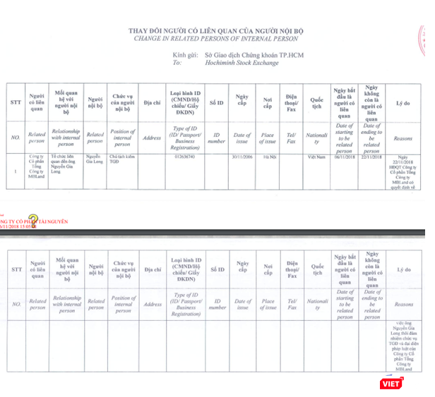 Nội dung công bố thông tin về Thay đổi người có liên quan của người nội bộ của CTCP Tài Nguyên (Nguồn: TNT)