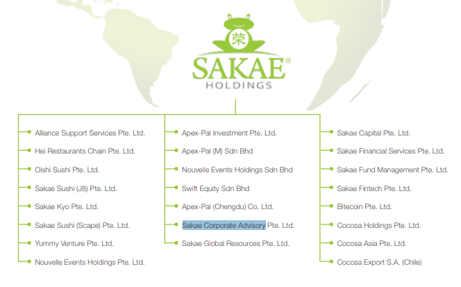 Sakae Corporate Advisory là một trong những công ty thành viên của tập đoàn Sakae Holdings (Nguồn: sakaeholdings.com) Sakae Corporate Advisory là một trong những công ty thành viên của tập đoàn Sakae Holdings (Nguồn: sakaeholdings.com)