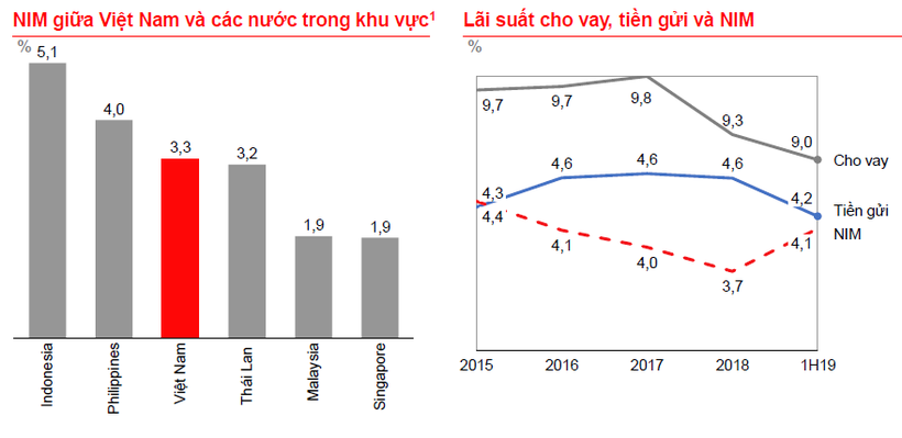 Biến động hệ số NIM của Techcombank (Nguồn: TCB)