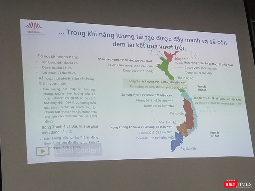Ban lãnh đạo HDG đặt nhiều kỳ vọng vào lĩnh vực năng lượng