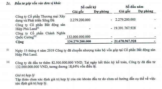 Giá trị khoản đầu tư của QCG vào Chánh Nghĩa Quốc Cường (Nguồn: QCG)