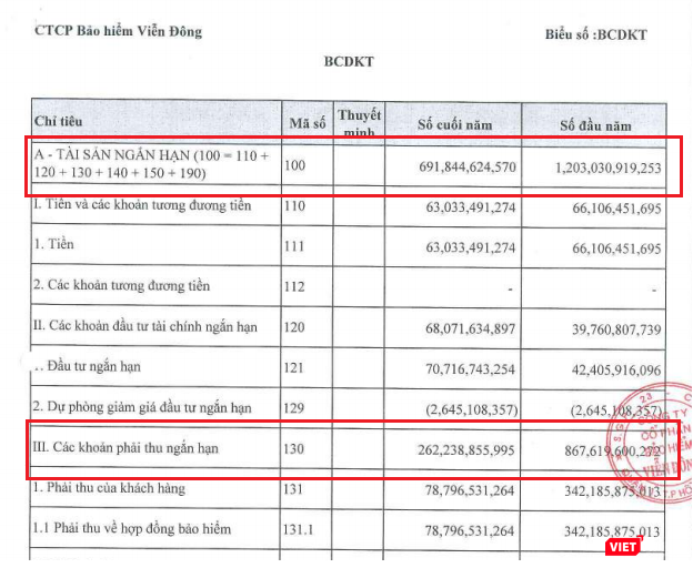 Một phần báo cáo tài chính Quý 3/2019 của VASS Một phần báo cáo tài chính Quý 3/2019 của VASS