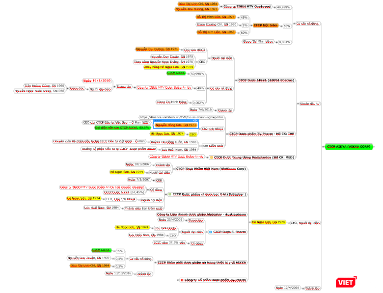 Cách “shark” Liên lấn sân ngành dược