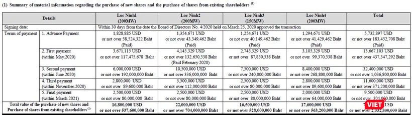Lộ trình thanh toán mua cổ phần tại các DN trung gian của SEC (Nguồn: SEC) Lộ trình thanh toán mua cổ phần tại các DN trung gian của SEC (Nguồn: SEC)