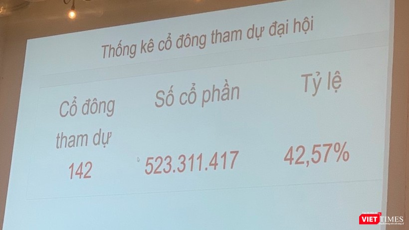Eximbank: ĐHĐCĐ thường niên 2020 lần 2 không thành