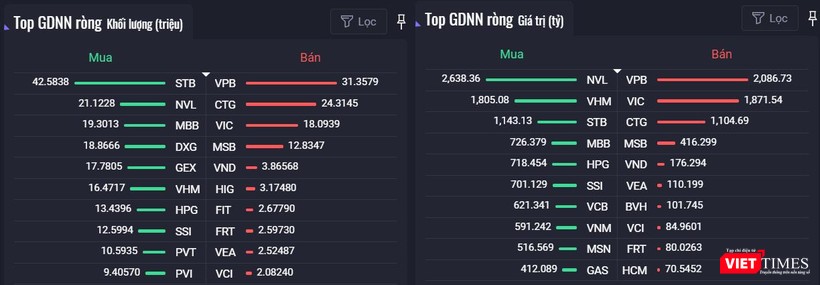 Thống kê giao dịch của khối ngoại (Nguồn: Fialda)