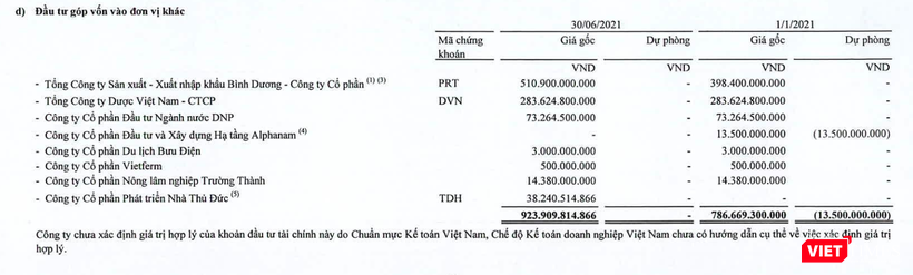 SAM gom thêm lượng lớn cổ phiếu TDH và PRT trong nửa đầu năm 2021