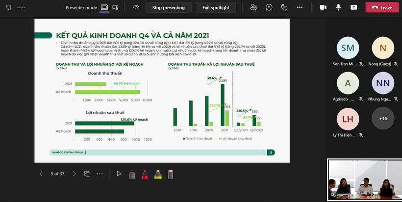 Một số chỉ tiêu kinh doanh năm 2021 của BCG Một số chỉ tiêu kinh doanh năm 2021 của BCG