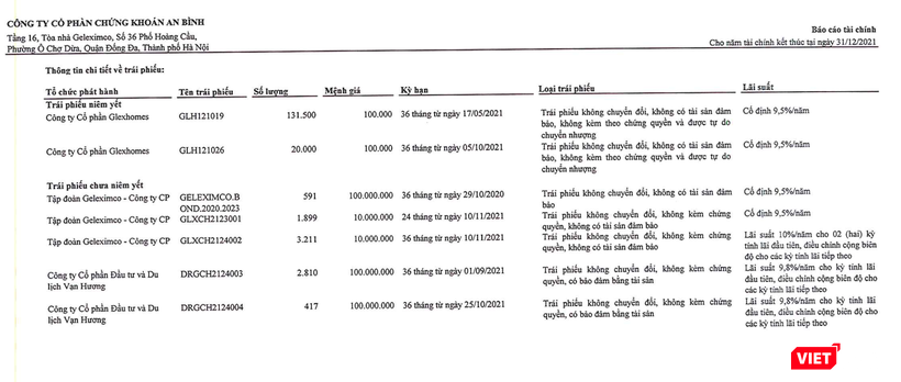 Một số trái phiếu mà ABS đứng tên sở hữu tại ngày 31/12/2021