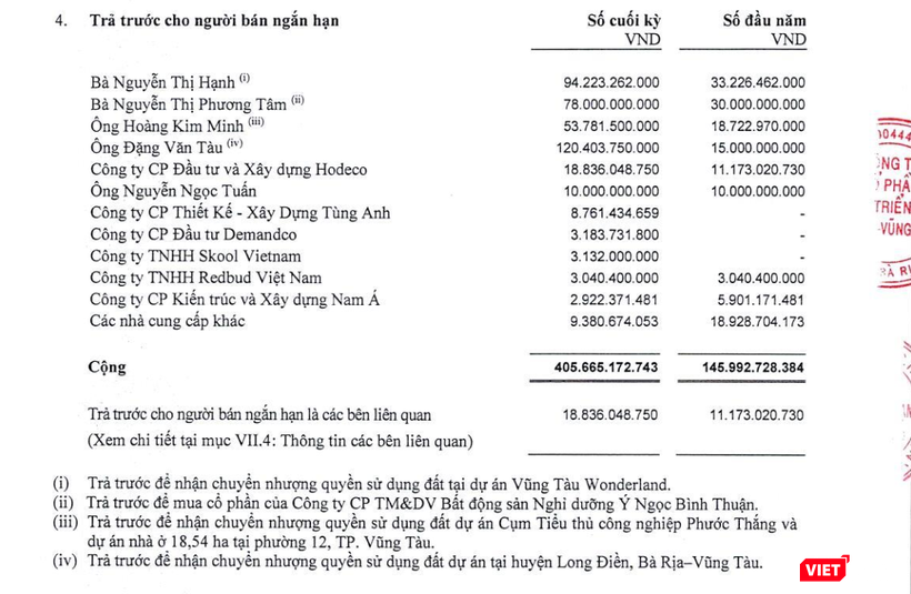 Hodeco trả trước hàng trăm tỉ đồng cho các cá nhân để chuyển nhượng các bất động sản