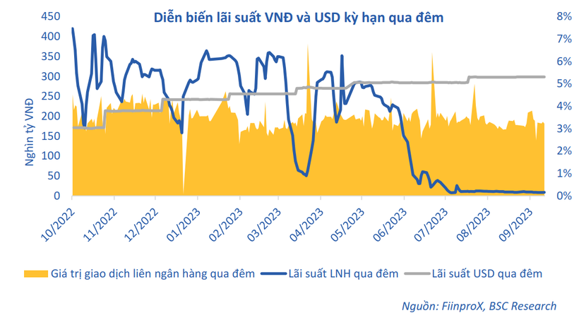 SBV Bills va ty gia 2.png