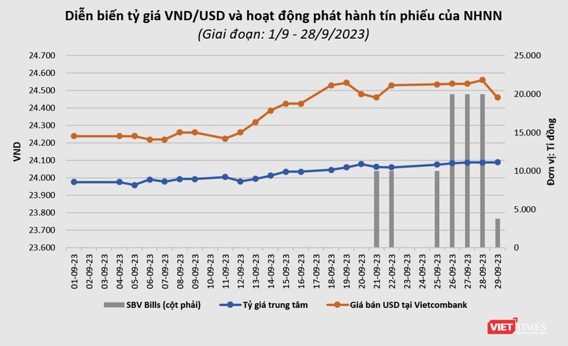SBV Bills va ty gia.png