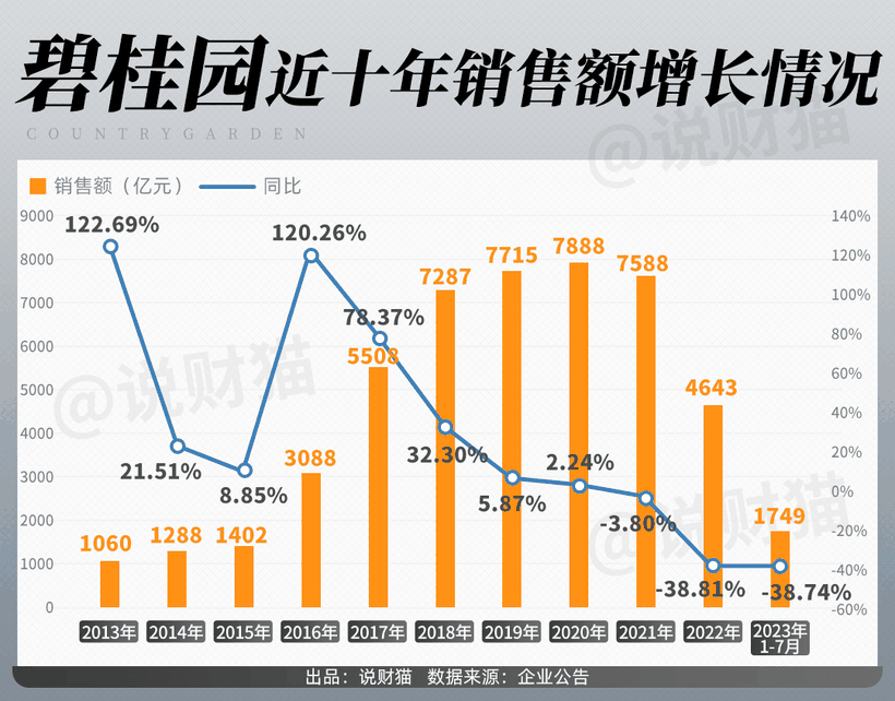 Bieu do tinh trang tieu thu nha cua Country Garden.png