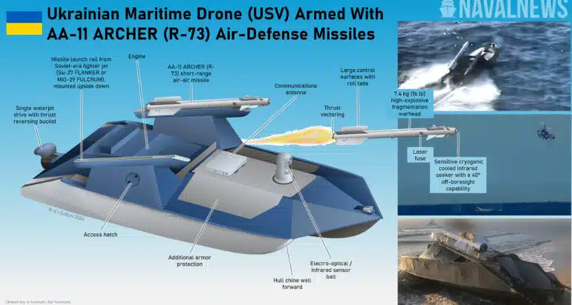 Loại USV mới của Ukraine mang tên lửa không đối không R-73 (Ảnh Navalnews). R-73 tren USV.png