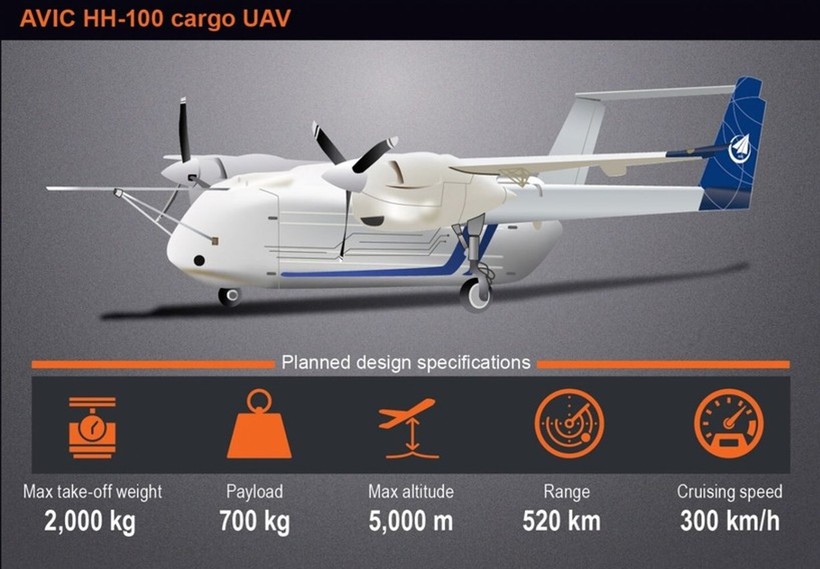 Các thông số chính của HH-100 (Ảnh: AVIC) thong so co ban.jpeg