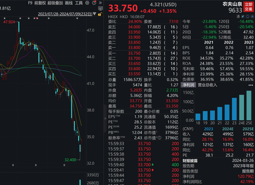 bieu do gia co phieu.png