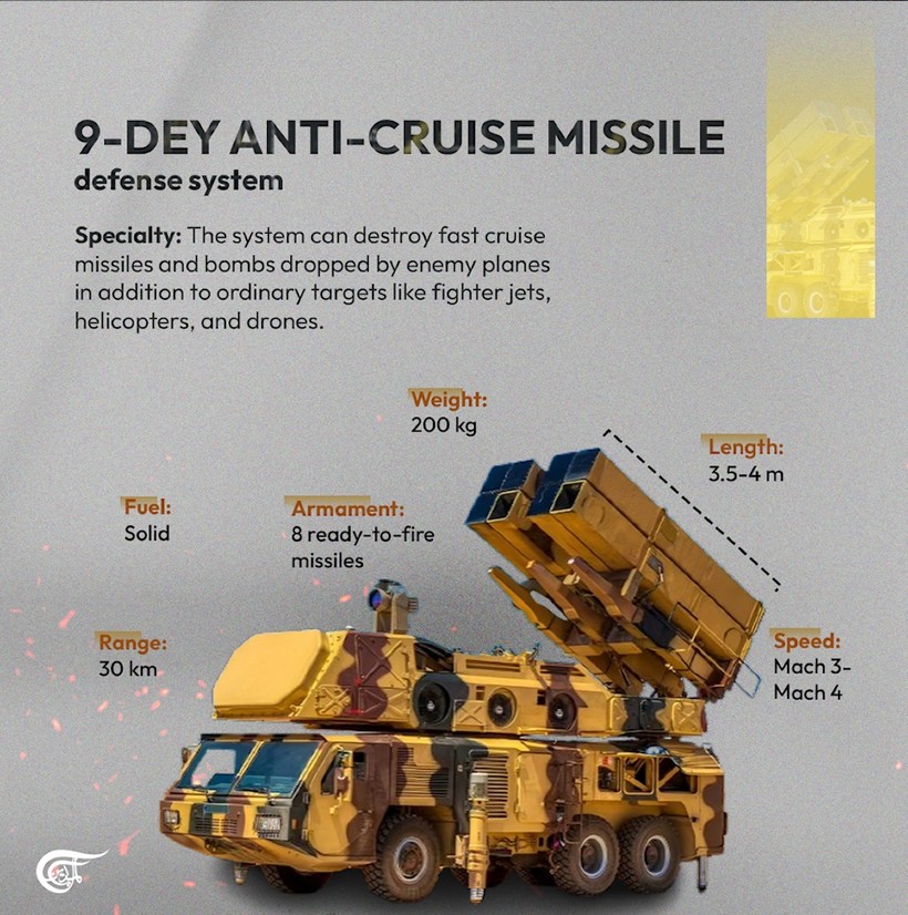 Tính năng kỹ chiến thuật của hệ thống tên lửa phòng không 9-Dey. Ảnh Isw News 9-dey01-7537.jpg