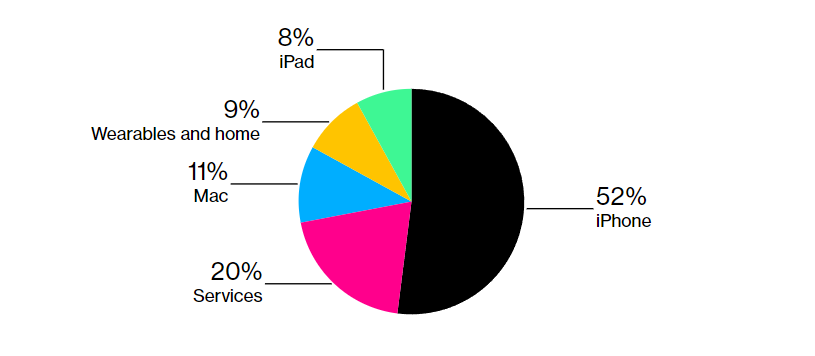 Ảnh: Bloomberg Ảnh: Bloomberg