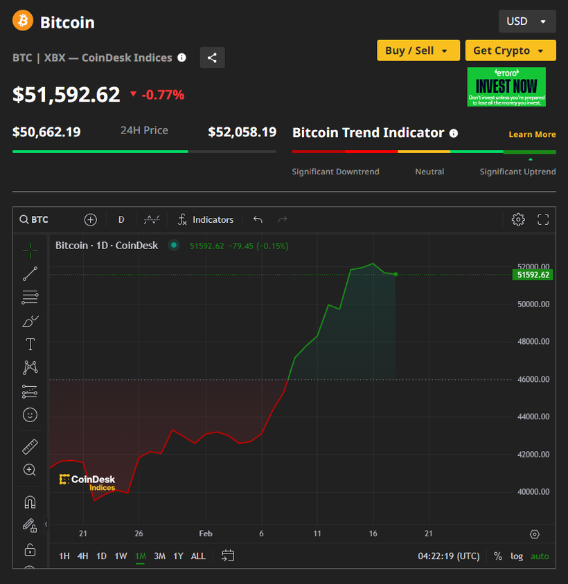 Ảnh: Coin Desk capture-3874.png