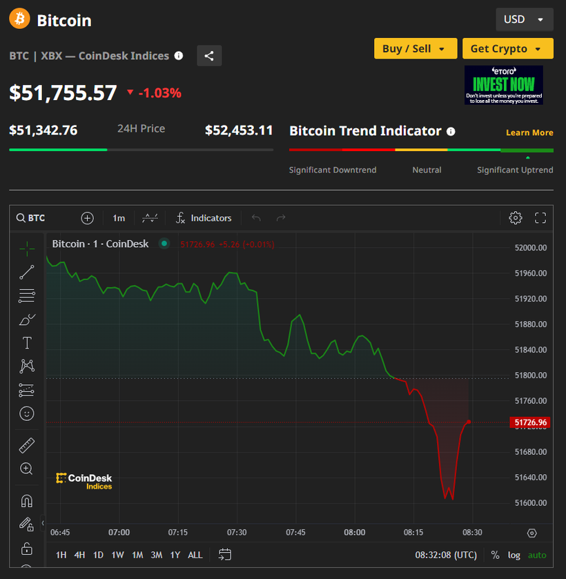 Ảnh: Coin Desk capture-1767.png