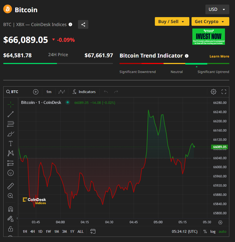 Ảnh: Coin Desk capture-6677.png