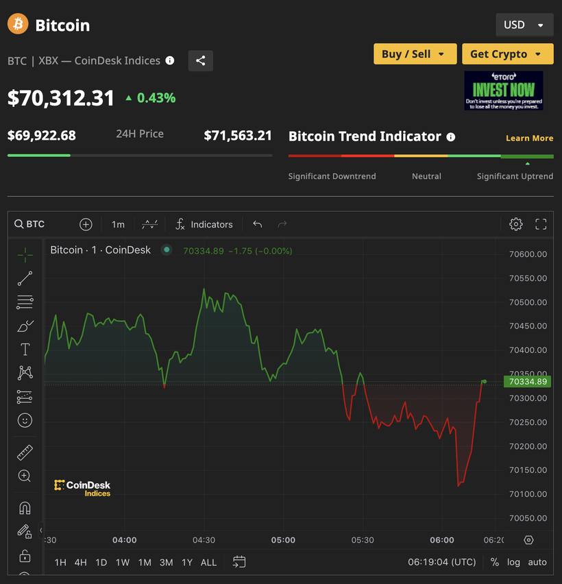 Ảnh: Coin Desk Screen Shot 2024-03-29 at 13.19.04.png