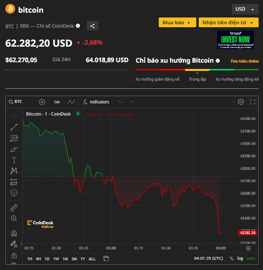 Ảnh: Coin Desk Capture.PNG