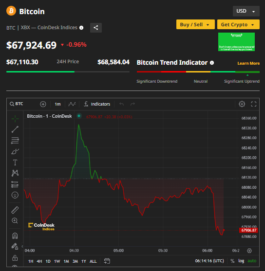 Ảnh: Coin Desk Capture.PNG