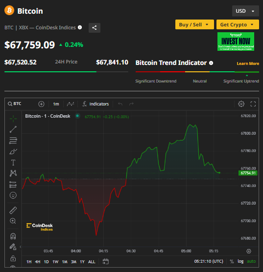 Ảnh: Coin Desk Capture.PNG