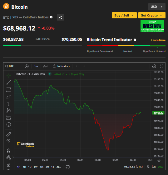 Ảnh: Coin Desk Capture.PNG