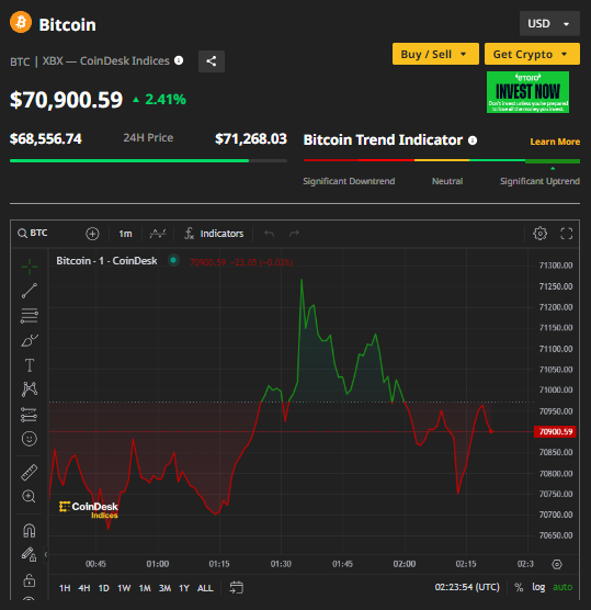 Ảnh: Coin Desk Capture.PNG