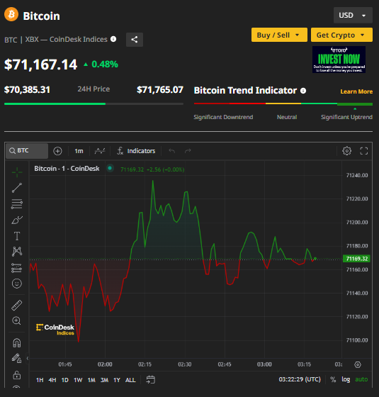 Ảnh: Coin Desk Capture.PNG