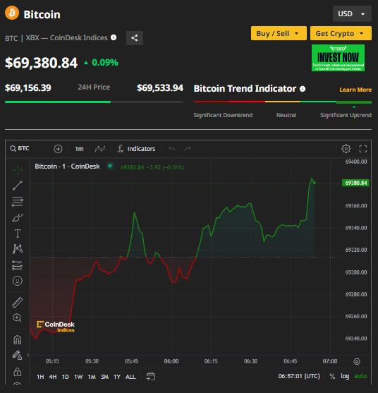 Ảnh: Coin Desk Capture.PNG
