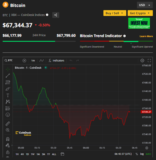 Ảnh: Coin Desk Capture.PNG